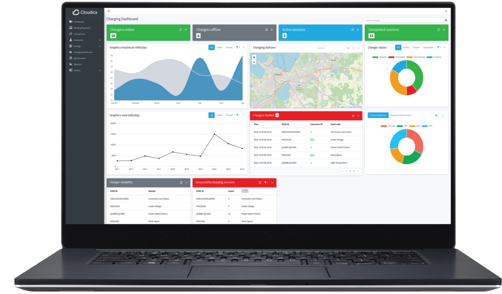 Cloudics CPMS: Charge Point Management System