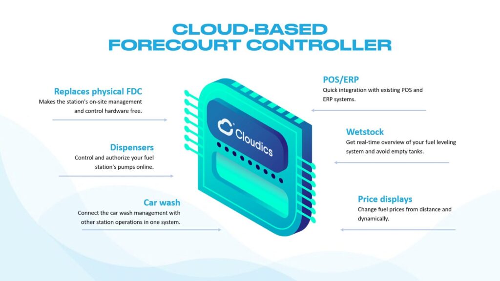 Cloudics forecourt controller