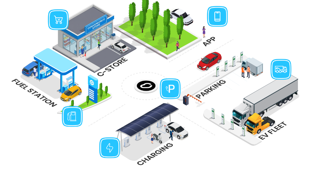 Cloudics multi-energy hub
