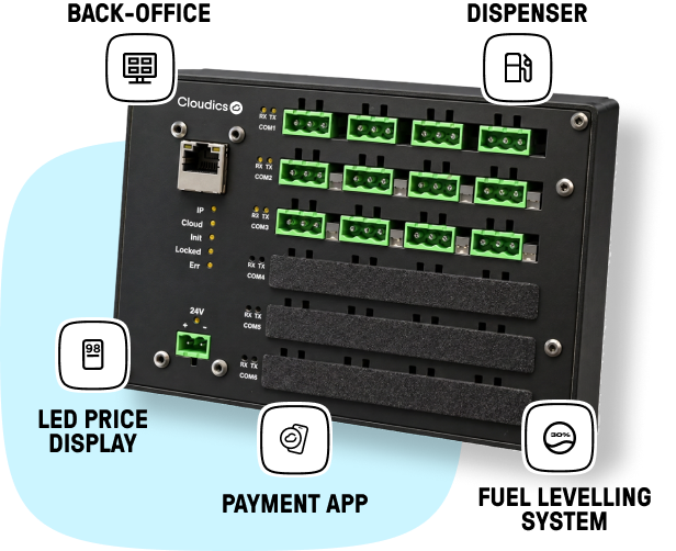 Cloudics Cloud Forecourt Controller